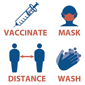 Illustration shows the options to vaccinate, mask, distance, and hand wash.