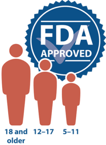 An FDA approval seal is depicted, along with an adult labeled 18 and older, an adolescent labeled 12 to 17, and a child labeled 5 to 11.